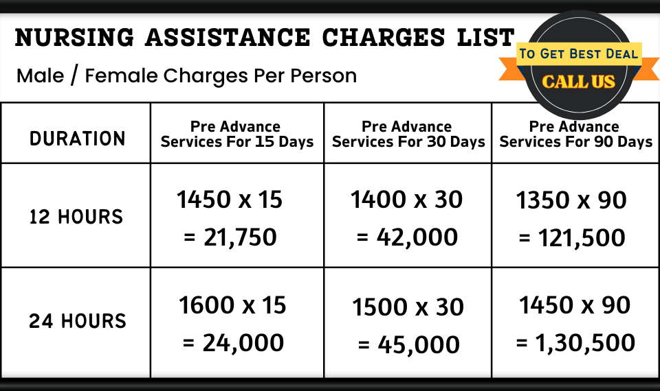 Nursing Assistant Charges List