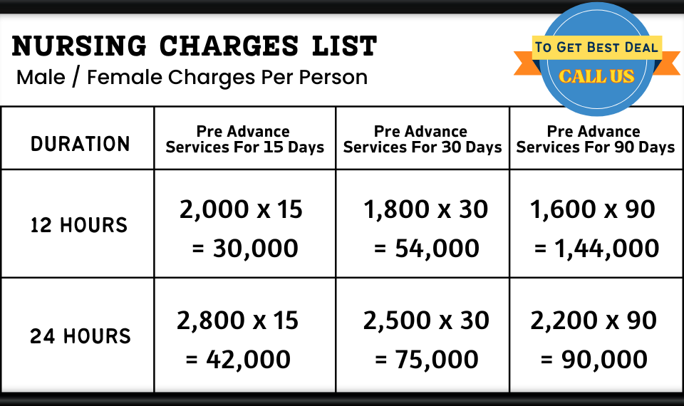 Nursing Services Charges List
